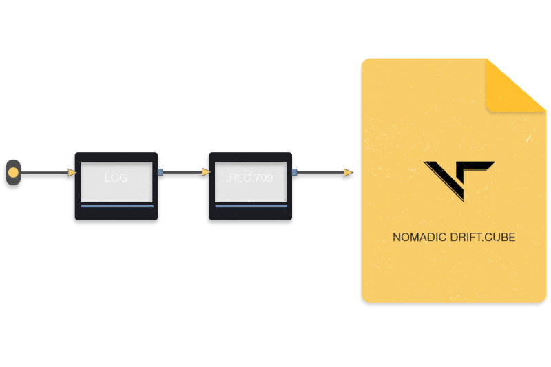 visual tone finishing luts node sequence
