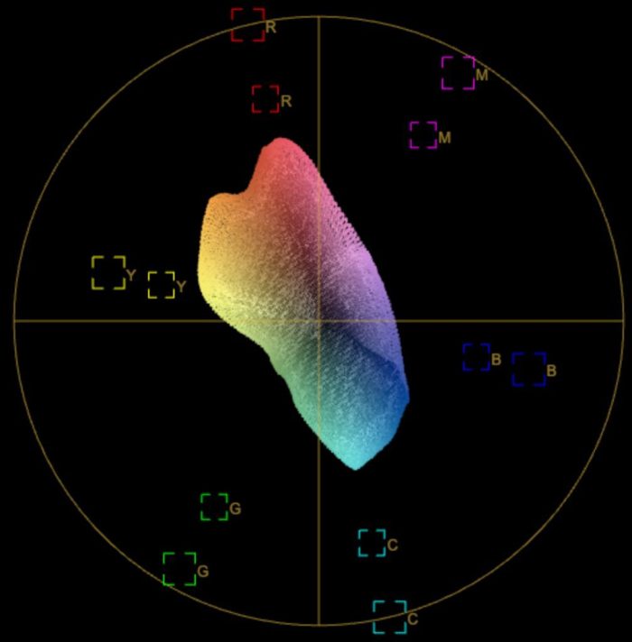 nomadic drift vectorscope