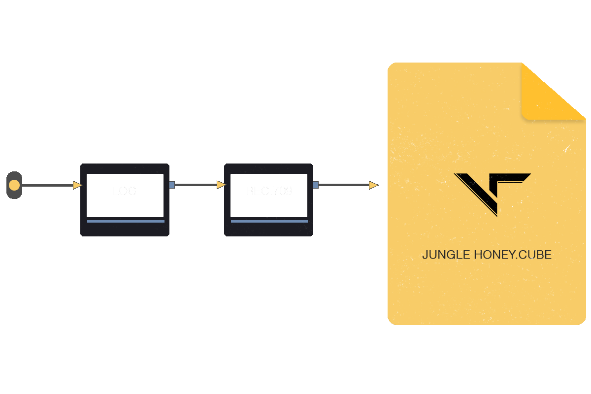 node structure finishing lut